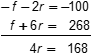 solution diagram